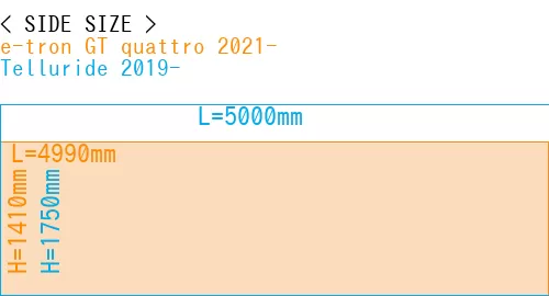 #e-tron GT quattro 2021- + Telluride 2019-